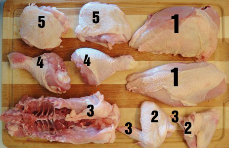 Tüm tavuk nasıl parçalanır ve parça tavuk nasıl kullanılır?