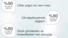 zeitgard-kanıtlanmış-etki